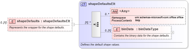 XSD Diagram of shapeDefaults in schema wordnet_xsd (Microsoft Office 2003 Reference Schemas)