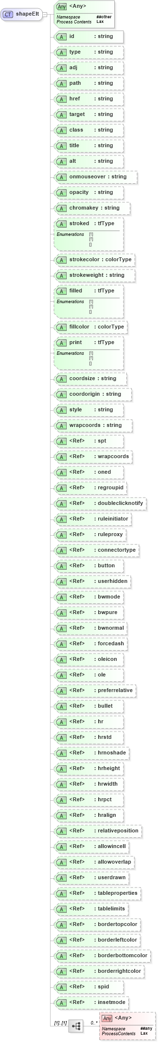 XSD Diagram of shapeElt in schema vml_xsd (Microsoft Office 2003 Reference Schemas)