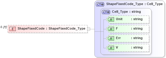 XSD Diagram of ShapeFixedCode in schema visio_xsd (Microsoft Office 2003 Reference Schemas)