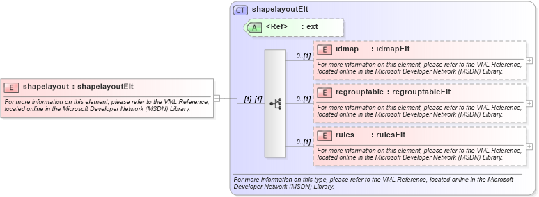 XSD Diagram of shapelayout in schema office_xsd (Microsoft Office 2003 Reference Schemas)