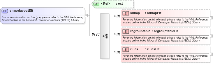 XSD Diagram of shapelayoutElt in schema office_xsd (Microsoft Office 2003 Reference Schemas)