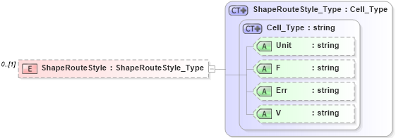 XSD Diagram of ShapeRouteStyle in schema visio_xsd (Microsoft Office 2003 Reference Schemas)