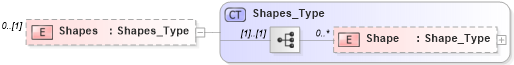 XSD Diagram of Shapes in schema visio_xsd (Microsoft Office 2003 Reference Schemas)