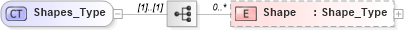XSD Diagram of Shapes_Type in schema visio_xsd (Microsoft Office 2003 Reference Schemas)