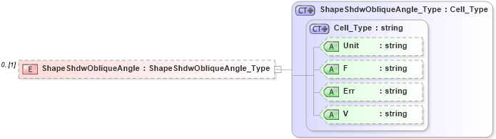 XSD Diagram of ShapeShdwObliqueAngle in schema visio_xsd (Microsoft Office 2003 Reference Schemas)