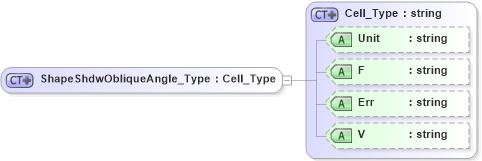 XSD Diagram of ShapeShdwObliqueAngle_Type in schema visio_xsd (Microsoft Office 2003 Reference Schemas)