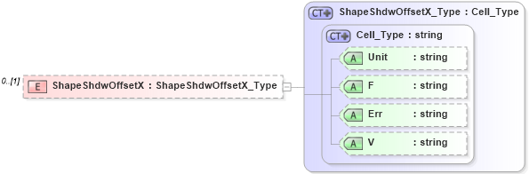 XSD Diagram of ShapeShdwOffsetX in schema visio_xsd (Microsoft Office 2003 Reference Schemas)