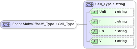 XSD Diagram of ShapeShdwOffsetY_Type in schema visio_xsd (Microsoft Office 2003 Reference Schemas)