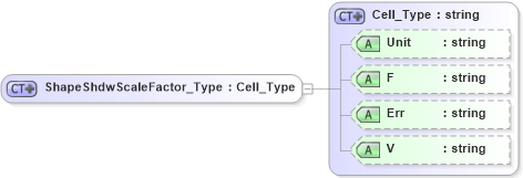 XSD Diagram of ShapeShdwScaleFactor_Type in schema visio_xsd (Microsoft Office 2003 Reference Schemas)