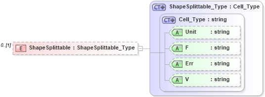 XSD Diagram of ShapeSplittable in schema visio_xsd (Microsoft Office 2003 Reference Schemas)
