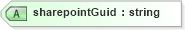 XSD Diagram of sharepointGuid in schema sd_xsd (Microsoft Office 2003 Reference Schemas)