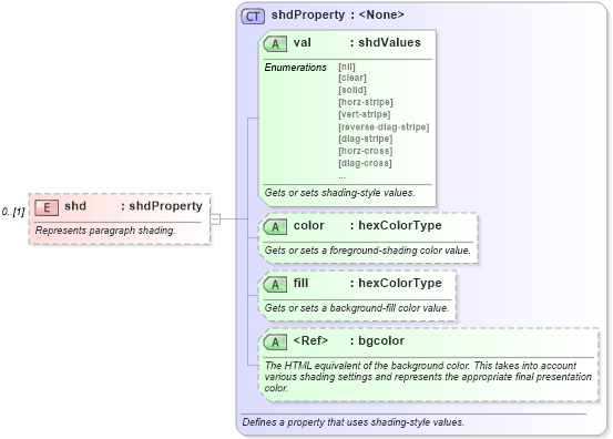 XSD Diagram of shd in schema wordnet_xsd (Microsoft Office 2003 Reference Schemas)