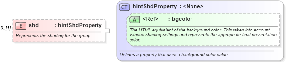 XSD Diagram of shd in schema wordnetaux_xsd (Microsoft Office 2003 Reference Schemas)