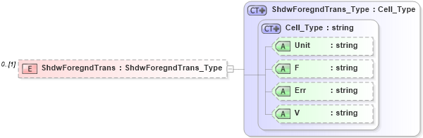 XSD Diagram of ShdwForegndTrans in schema visio_xsd (Microsoft Office 2003 Reference Schemas)