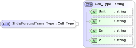 XSD Diagram of ShdwForegndTrans_Type in schema visio_xsd (Microsoft Office 2003 Reference Schemas)