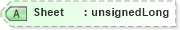 XSD Diagram of Sheet in schema visio_xsd (Microsoft Office 2003 Reference Schemas)