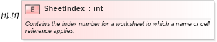 XSD Diagram of SheetIndex in schema excel_xsd (Microsoft Office 2003 Reference Schemas)