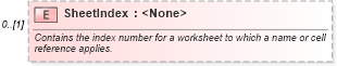 XSD Diagram of SheetIndex in schema excel_xsd (Microsoft Office 2003 Reference Schemas)