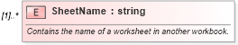 XSD Diagram of SheetName in schema excel_xsd (Microsoft Office 2003 Reference Schemas)