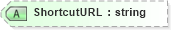 XSD Diagram of ShortcutURL in schema visio_xsd (Microsoft Office 2003 Reference Schemas)