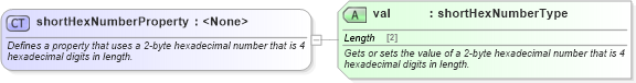 XSD Diagram of shortHexNumberProperty in schema wordnet_xsd (Microsoft Office 2003 Reference Schemas)