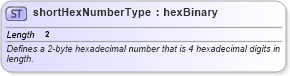 XSD Diagram of shortHexNumberType in schema wordnet_xsd (Microsoft Office 2003 Reference Schemas)
