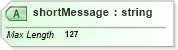 XSD Diagram of shortMessage in schema sd_xsd (Microsoft Office 2003 Reference Schemas)