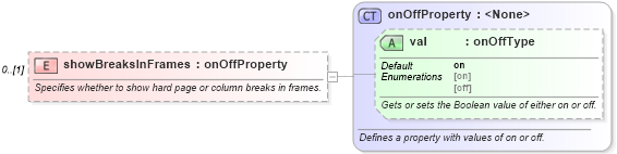XSD Diagram of showBreaksInFrames in schema wordnet_xsd (Microsoft Office 2003 Reference Schemas)