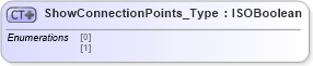 XSD Diagram of ShowConnectionPoints_Type in schema visio_xsd (Microsoft Office 2003 Reference Schemas)