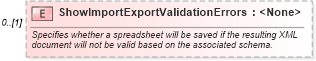 XSD Diagram of ShowImportExportValidationErrors in schema excel2003xml_xsd (Microsoft Office 2003 Reference Schemas)