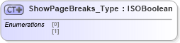 XSD Diagram of ShowPageBreaks_Type in schema visio_xsd (Microsoft Office 2003 Reference Schemas)
