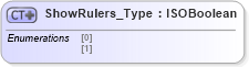 XSD Diagram of ShowRulers_Type in schema visio_xsd (Microsoft Office 2003 Reference Schemas)