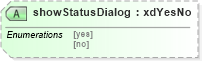 XSD Diagram of showStatusDialog in schema sd_xsd (Microsoft Office 2003 Reference Schemas)