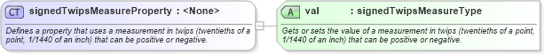XSD Diagram of signedTwipsMeasureProperty in schema wordnet_xsd (Microsoft Office 2003 Reference Schemas)