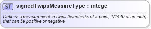 XSD Diagram of signedTwipsMeasureType in schema wordnet_xsd (Microsoft Office 2003 Reference Schemas)