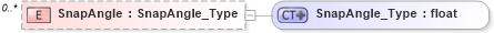 XSD Diagram of SnapAngle in schema visio_xsd (Microsoft Office 2003 Reference Schemas)