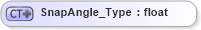 XSD Diagram of SnapAngle_Type in schema visio_xsd (Microsoft Office 2003 Reference Schemas)