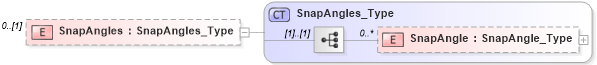 XSD Diagram of SnapAngles in schema visio_xsd (Microsoft Office 2003 Reference Schemas)