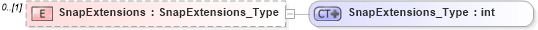 XSD Diagram of SnapExtensions in schema visio_xsd (Microsoft Office 2003 Reference Schemas)