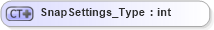 XSD Diagram of SnapSettings_Type in schema visio_xsd (Microsoft Office 2003 Reference Schemas)