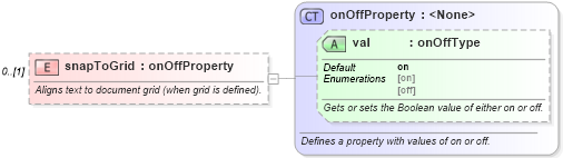 XSD Diagram of snapToGrid in schema wordnet_xsd (Microsoft Office 2003 Reference Schemas)