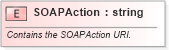 XSD Diagram of SOAPAction in schema udcsoap_xsd (Microsoft Office 2003 Reference Schemas)