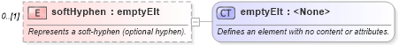 XSD Diagram of softHyphen in schema wordnet_xsd (Microsoft Office 2003 Reference Schemas)