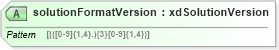 XSD Diagram of solutionFormatVersion in schema sd_xsd (Microsoft Office 2003 Reference Schemas)