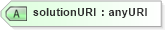 XSD Diagram of solutionURI in schema sd_xsd (Microsoft Office 2003 Reference Schemas)