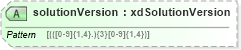 XSD Diagram of solutionVersion in schema sd_xsd (Microsoft Office 2003 Reference Schemas)