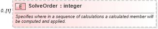 XSD Diagram of SolveOrder in schema excel_xsd (Microsoft Office 2003 Reference Schemas)