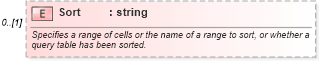 XSD Diagram of Sort in schema excel_xsd (Microsoft Office 2003 Reference Schemas)