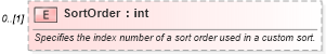 XSD Diagram of SortOrder in schema excel_xsd (Microsoft Office 2003 Reference Schemas)