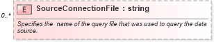 XSD Diagram of SourceConnectionFile in schema excel_xsd (Microsoft Office 2003 Reference Schemas)